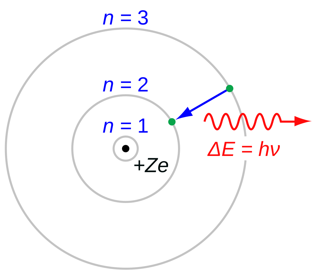 Bohr_atom_model.svg.png|300